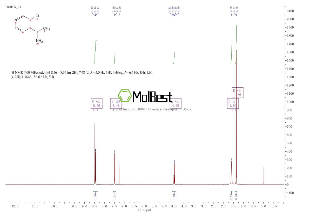 Physical sample testing spectrum (NMR) of 1149588-22-6