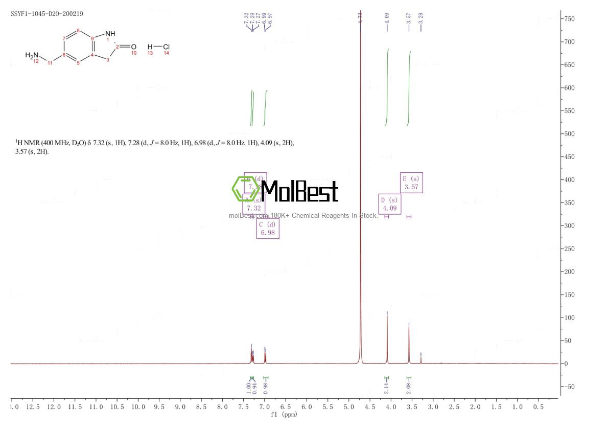 Physical sample testing spectrum (NMR) of 1149622-70-7