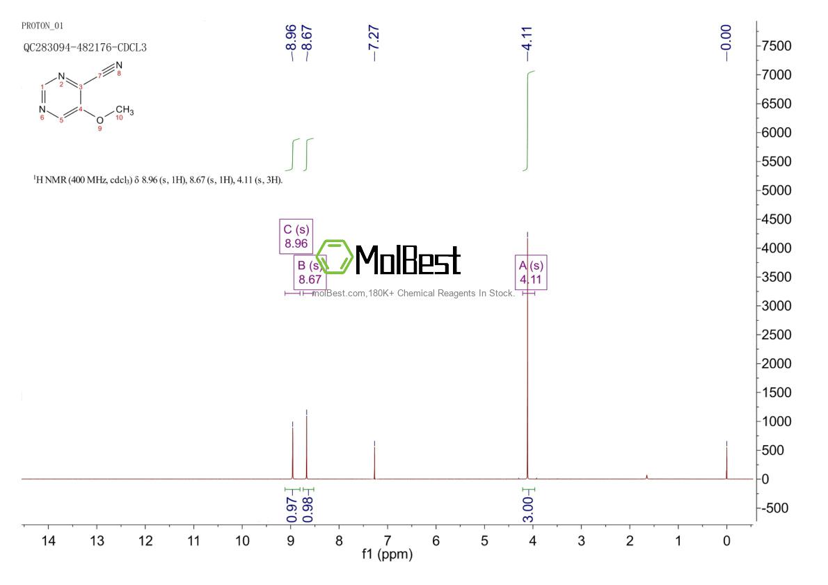 Physical sample testing spectrum (NMR) of 114969-64-1