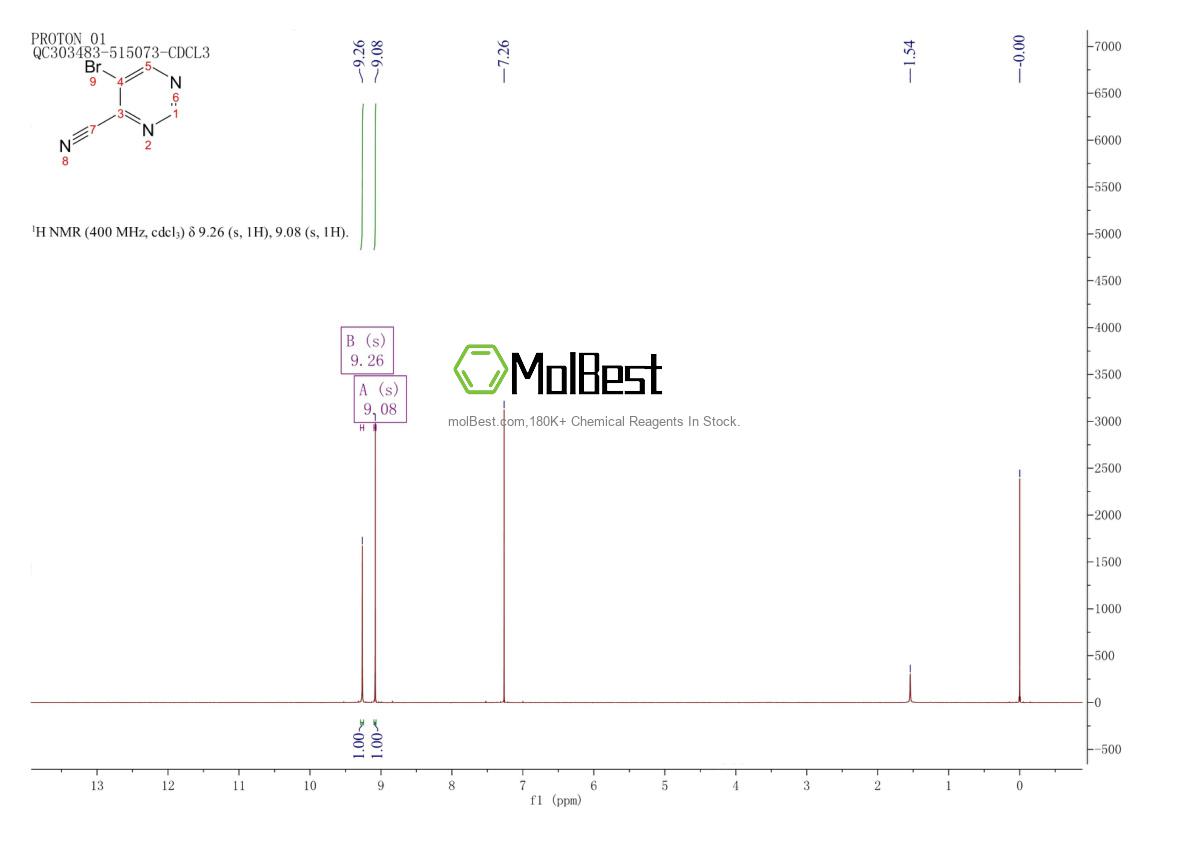 Physical sample testing spectrum (NMR) of 114969-66-3