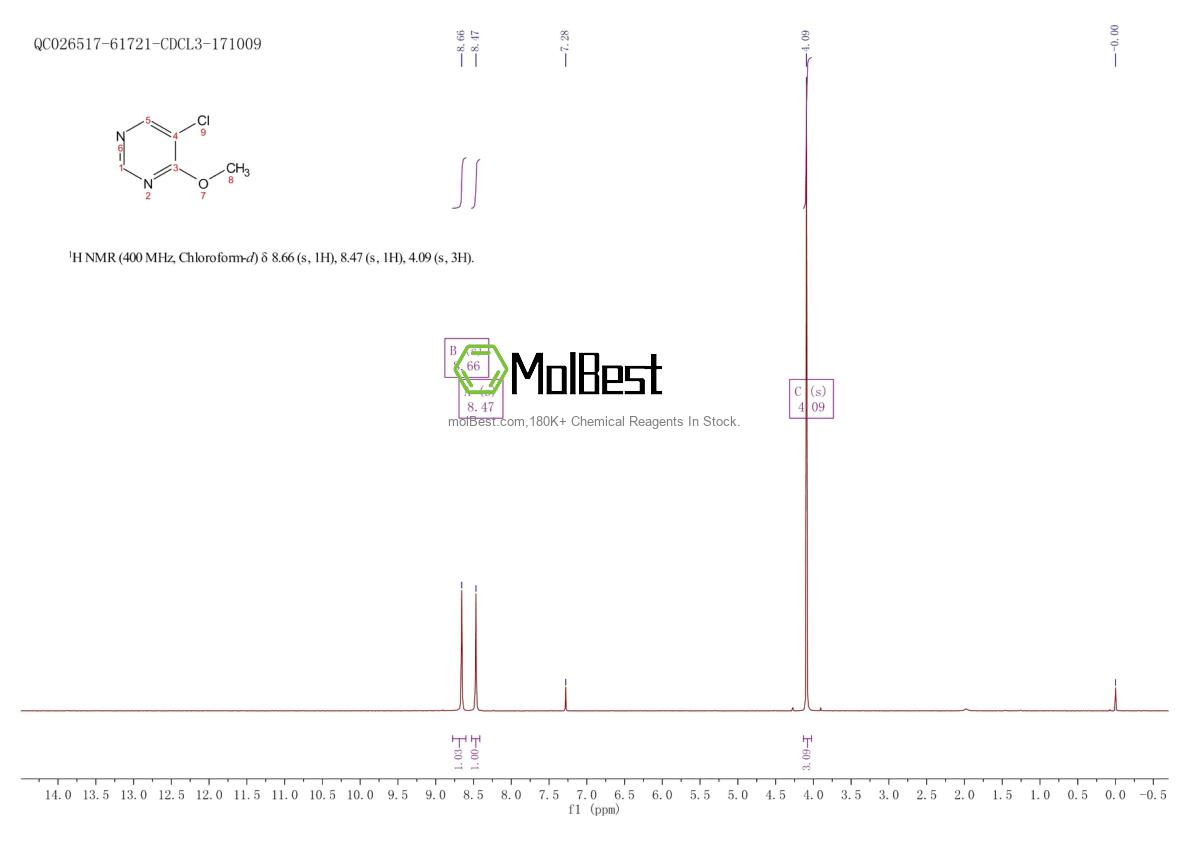 Physical sample testing spectrum (NMR) of 114969-94-7
