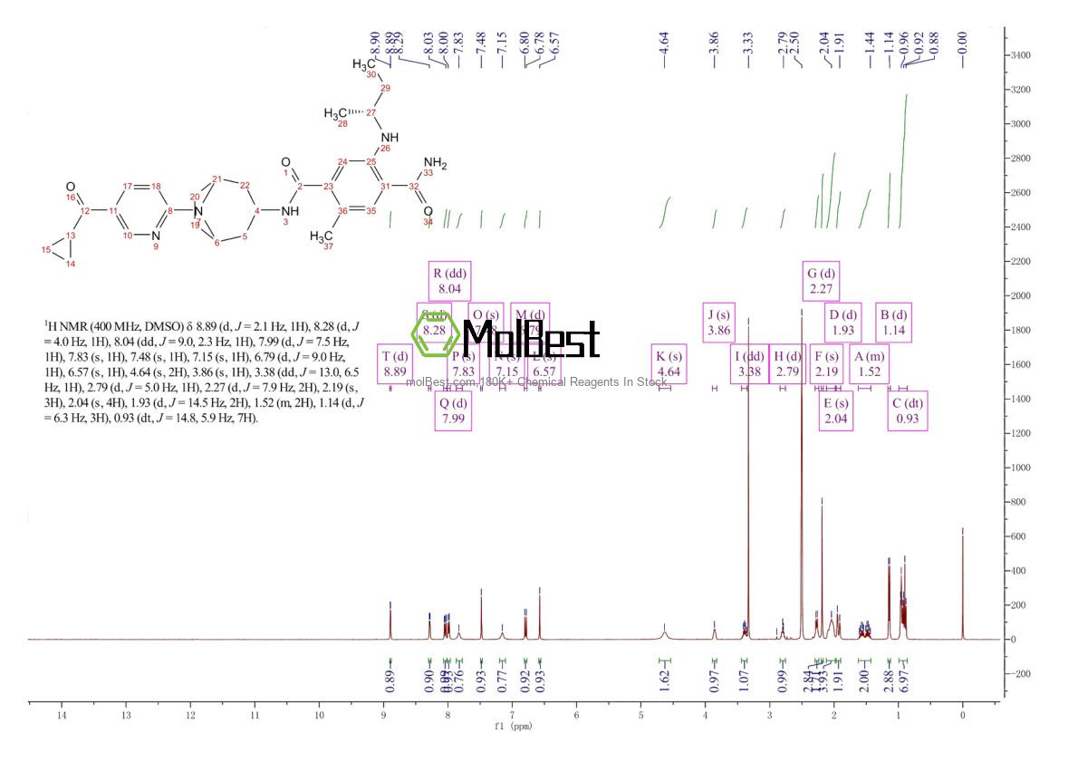 Physical sample testing spectrum (NMR) of 1149705-71-4