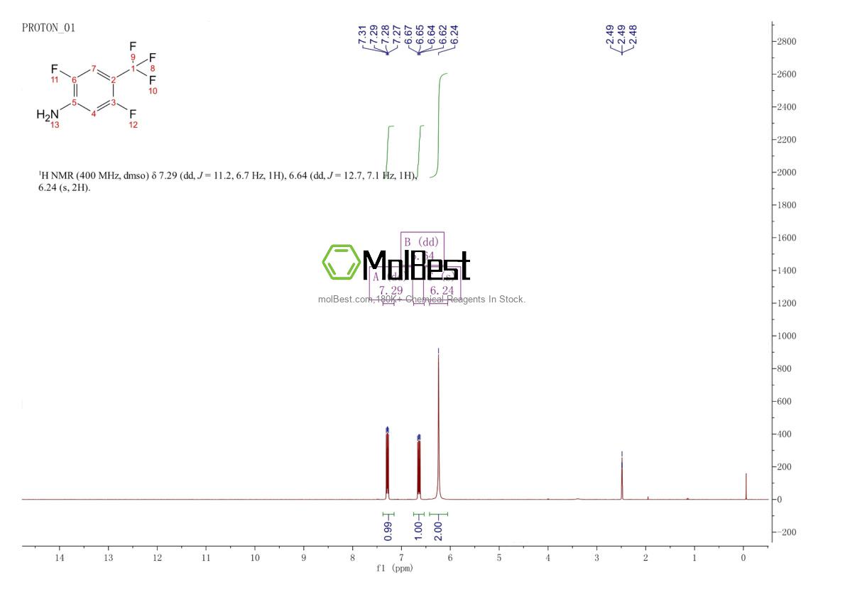 Physical sample testing spectrum (NMR) of 114973-22-7