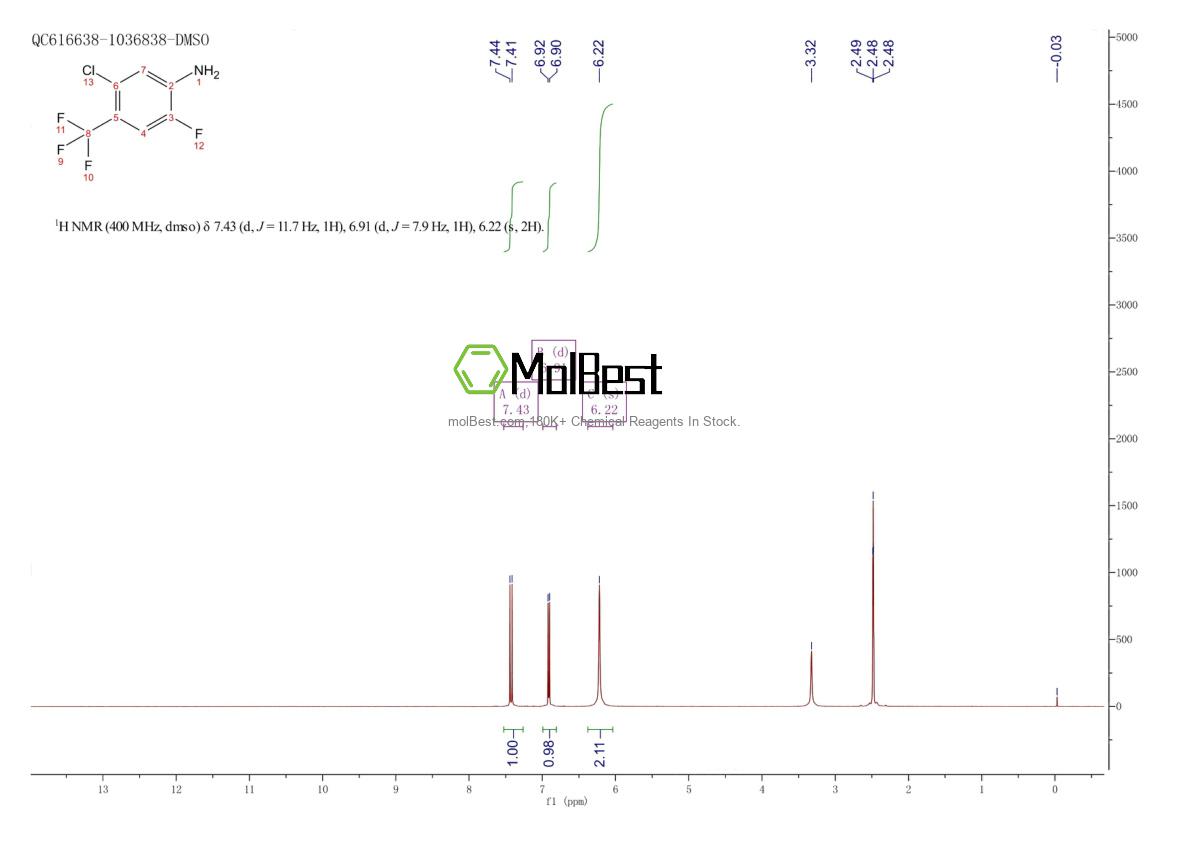 Physical sample testing spectrum (NMR) of 114973-23-8