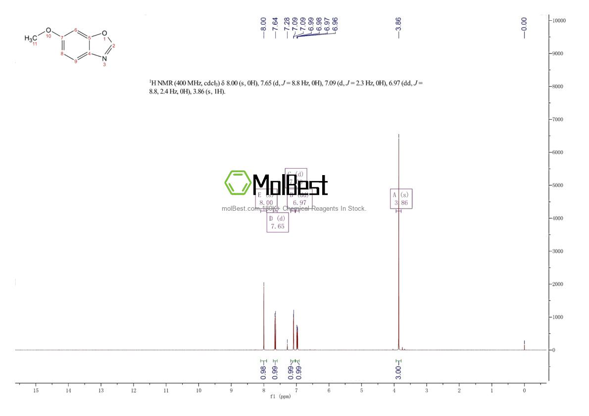 Physical sample testing spectrum (NMR) of 114980-26-6