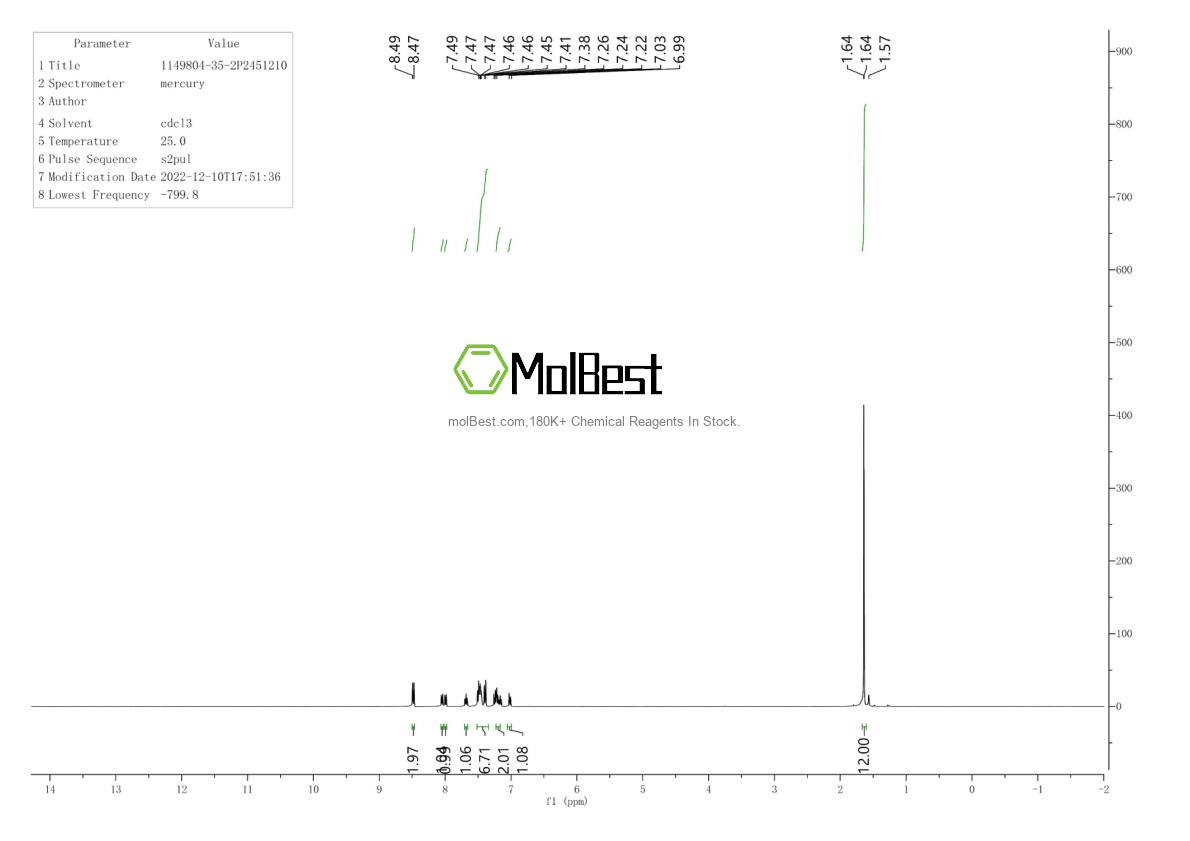 Physical sample testing spectrum (NMR) of 1149804-35-2