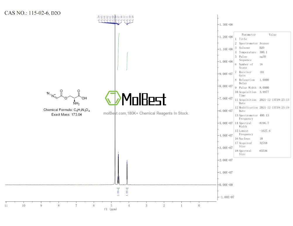 Physical sample testing spectrum (NMR) of 115-02-6
