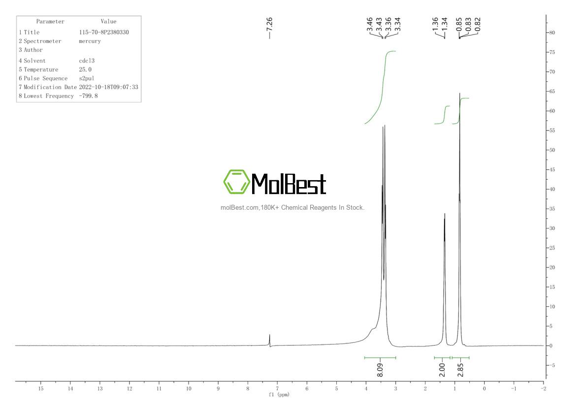 Physical sample testing spectrum (NMR) of 115-70-8