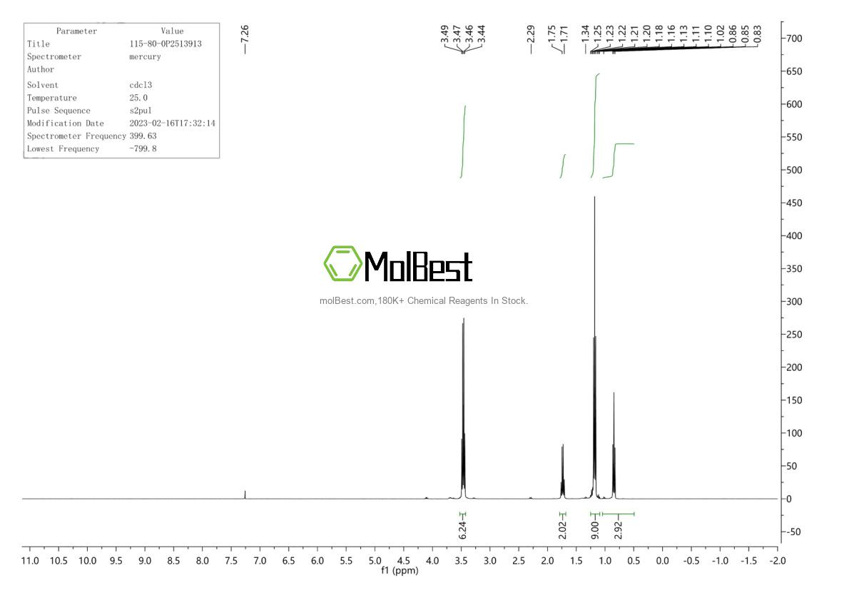 Physical sample testing spectrum (NMR) of 115-80-0