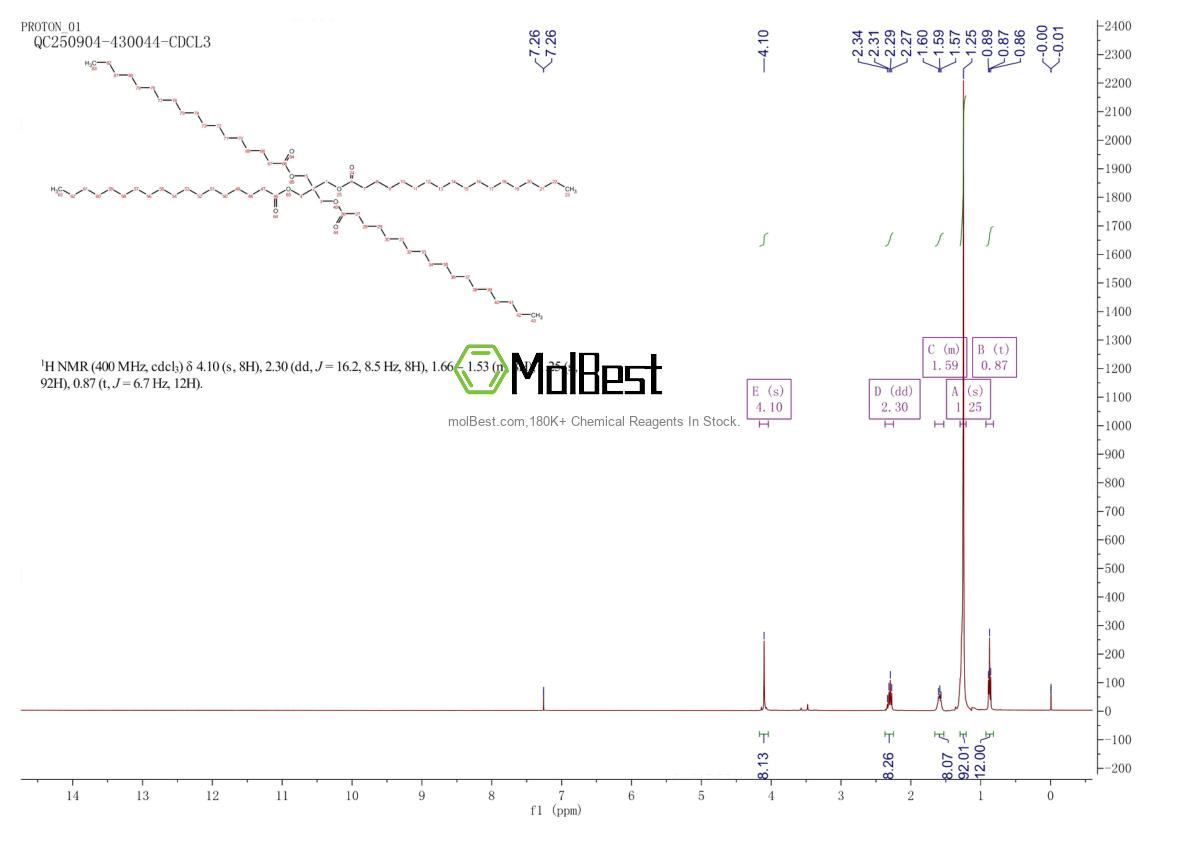 Espectro de prueba de muestra física (RMN) de 115-83-3