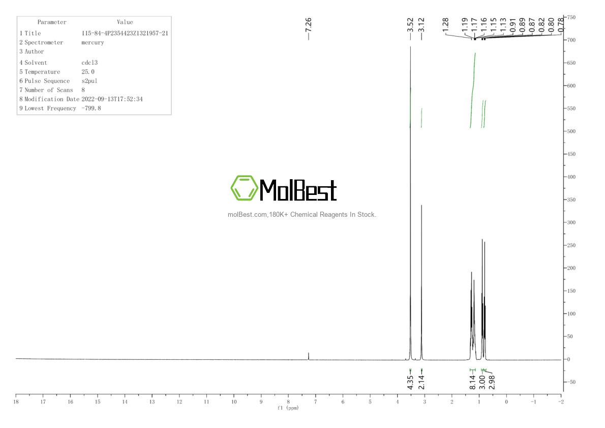 Physical sample testing spectrum (NMR) of 115-84-4