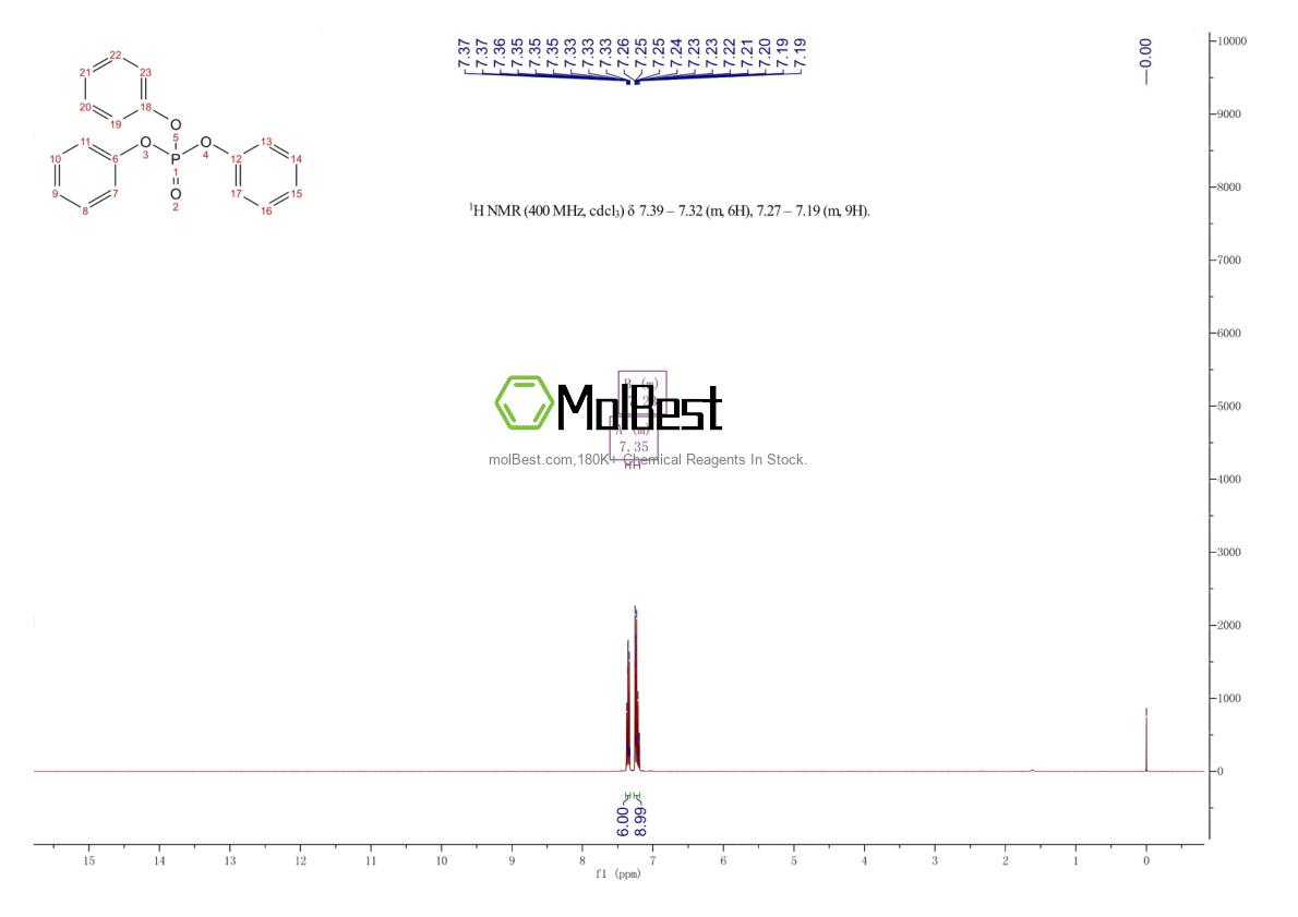 Physical sample testing spectrum (NMR) of 115-86-6