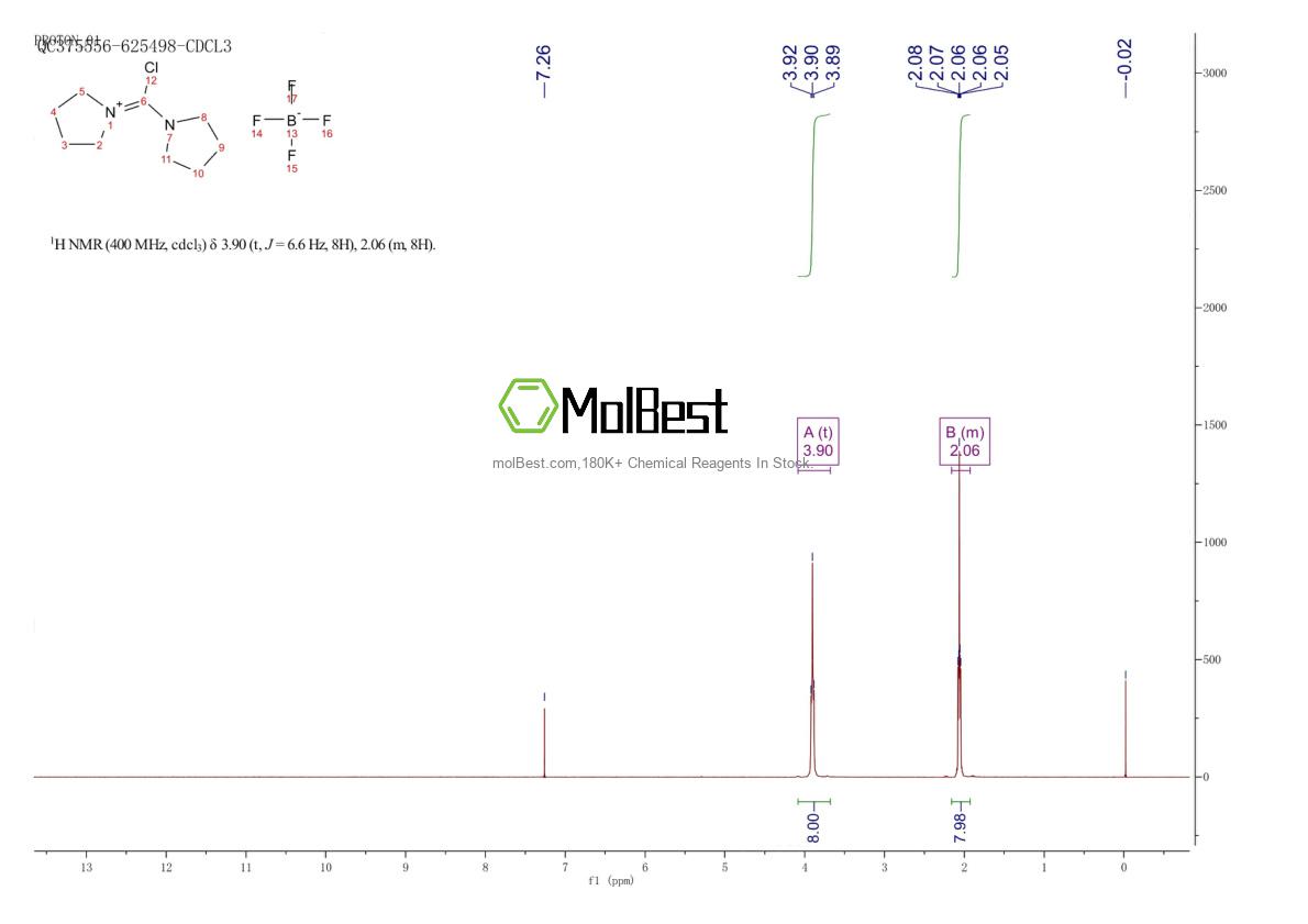 Physical sample testing spectrum (NMR) of 115007-14-2
