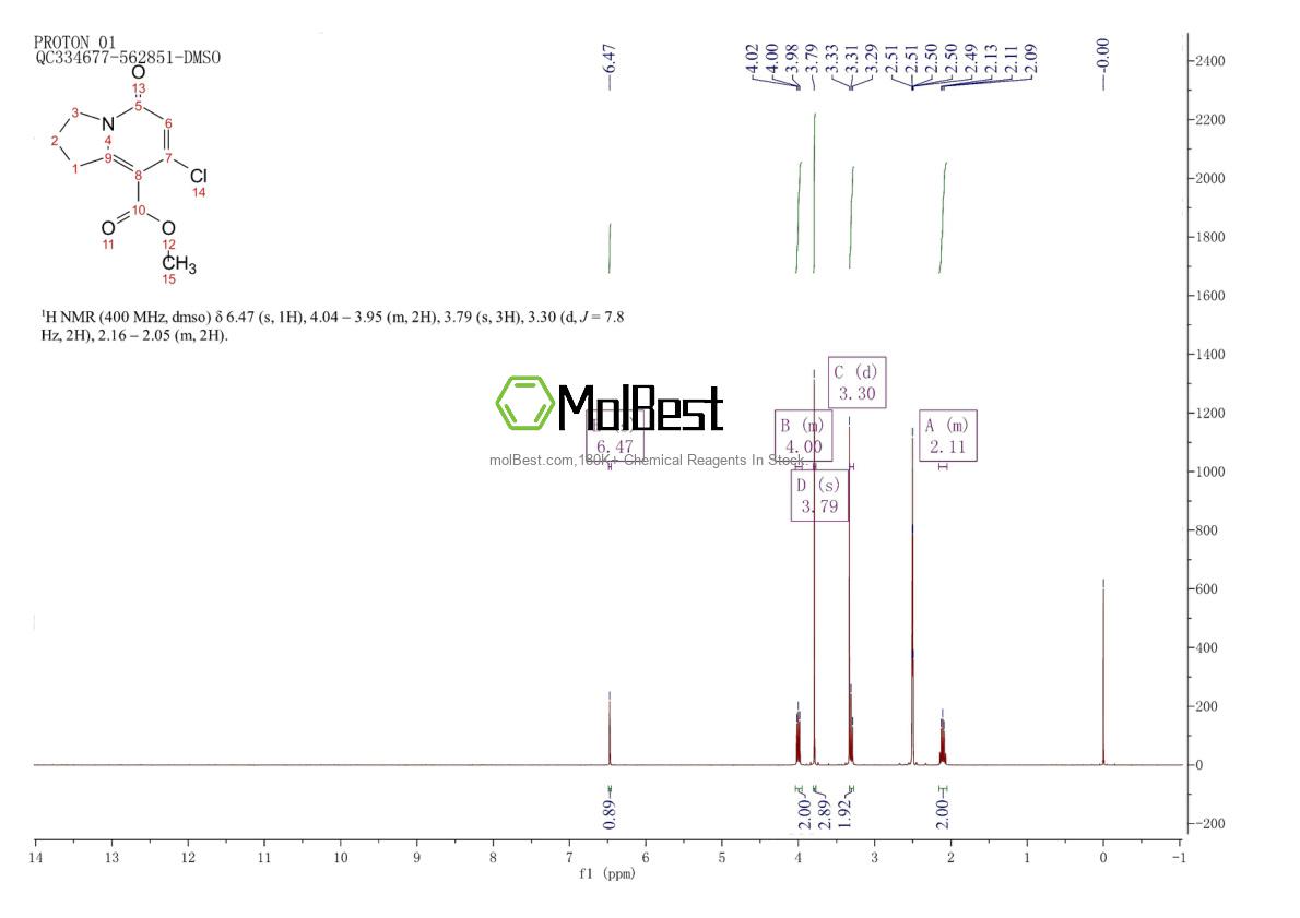 Physical sample testing spectrum (NMR) of 1150098-21-7