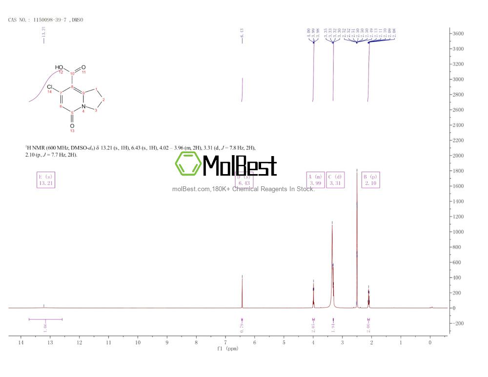 Physical sample testing spectrum (NMR) of 1150098-39-7
