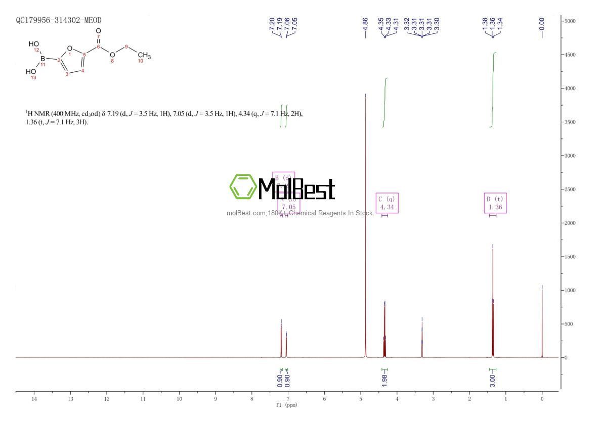Physical sample testing spectrum (NMR) of 1150114-44-5