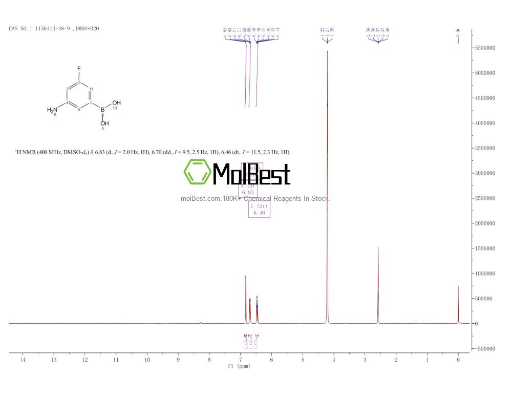 Physical sample testing spectrum (NMR) of 1150114-48-9