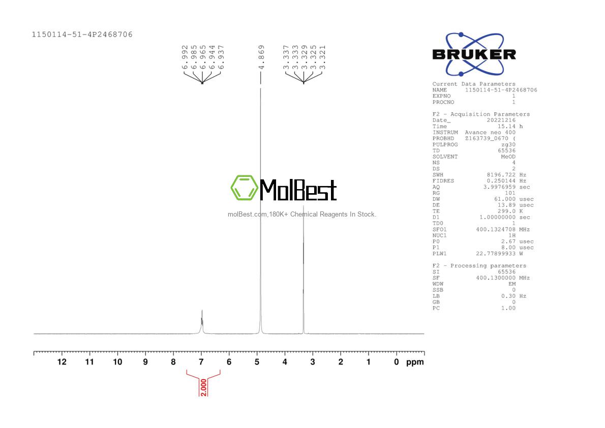 Physical sample testing spectrum (NMR) of 1150114-51-4