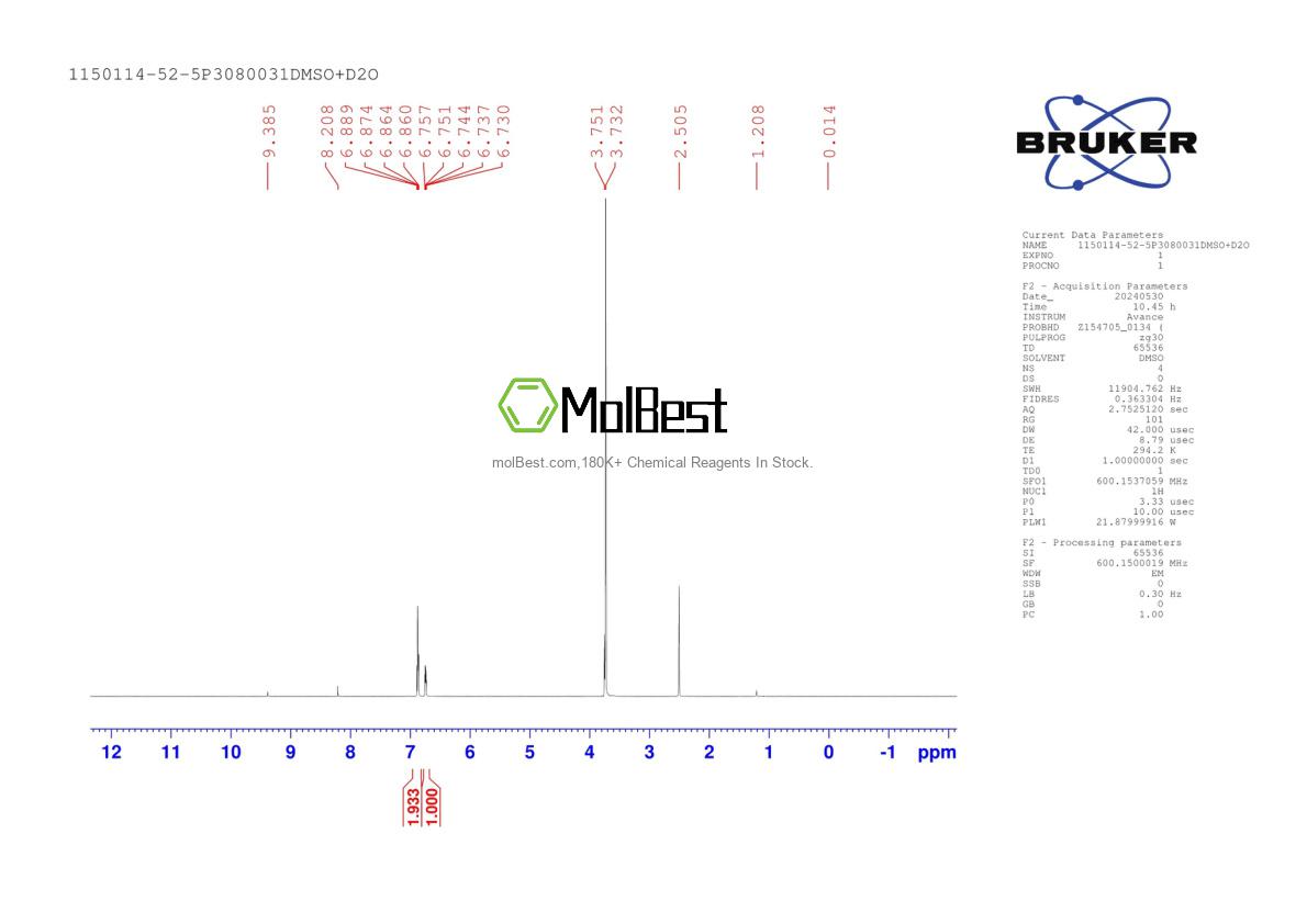 Physical sample testing spectrum (NMR) of 1150114-52-5