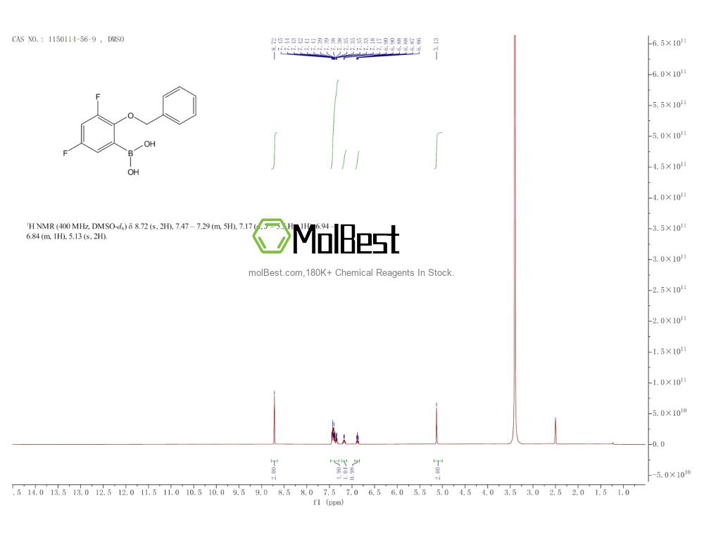 Physical sample testing spectrum (NMR) of 1150114-56-9