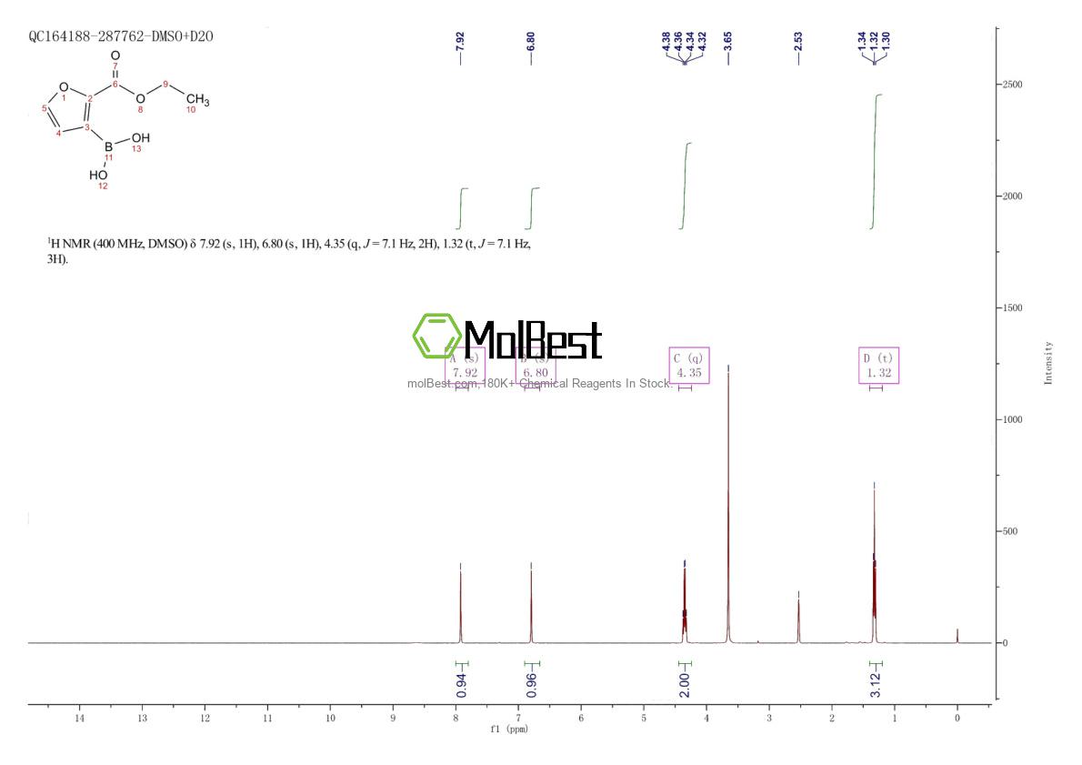 Physical sample testing spectrum (NMR) of 1150114-62-7