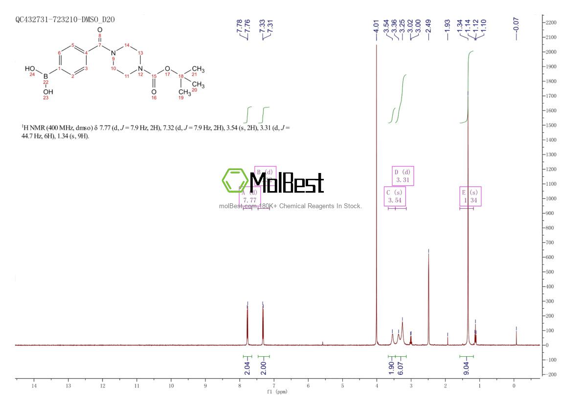 Physical sample testing spectrum (NMR) of 1150114-76-3