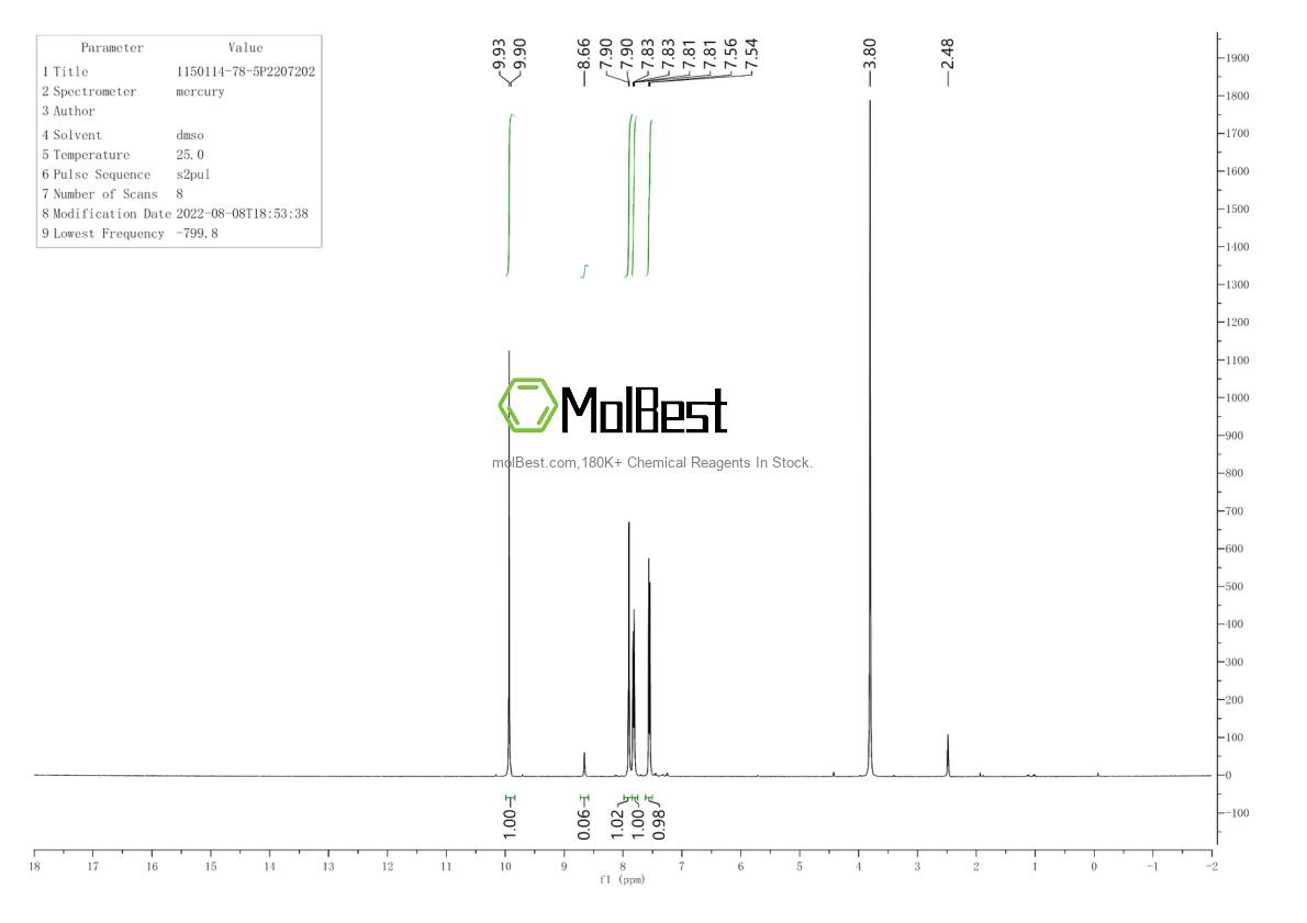 Physical sample testing spectrum (NMR) of 1150114-78-5