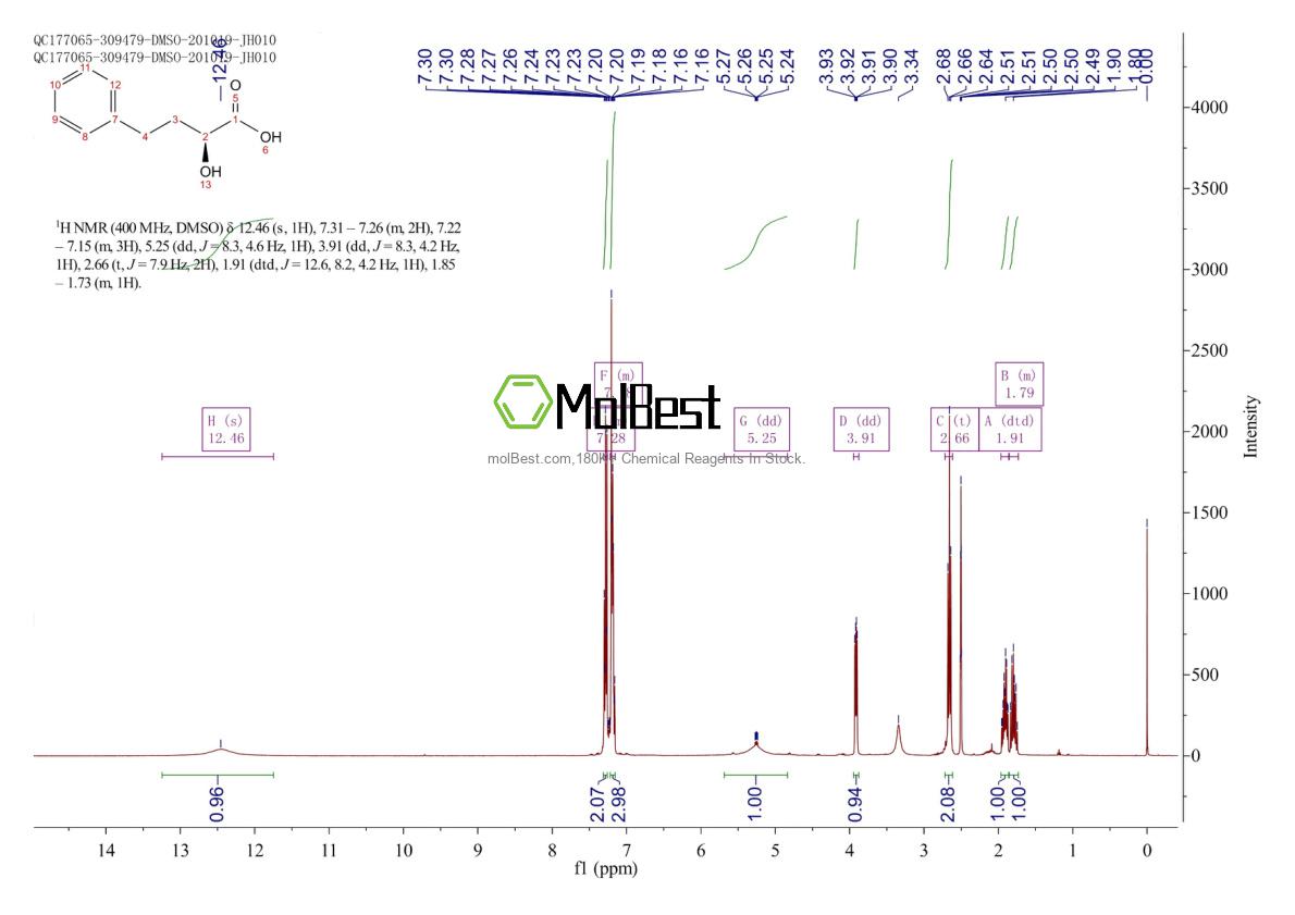 Physical sample testing spectrum (NMR) of 115016-95-0