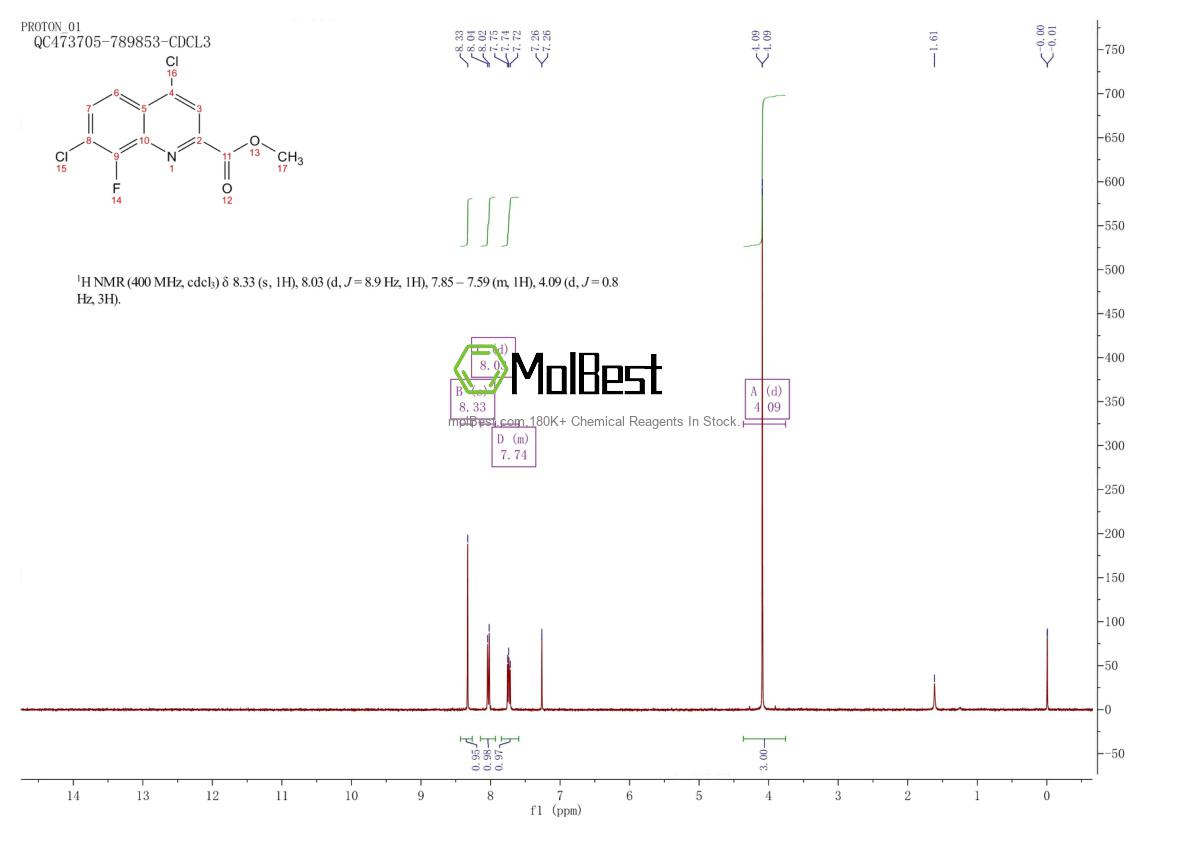 Physical sample testing spectrum (NMR) of 1150164-82-1