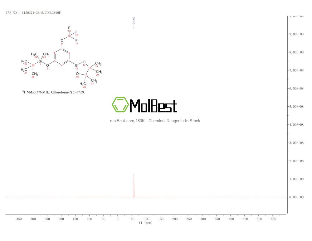 Physical sample testing spectrum (NMR) of 1150271-36-5