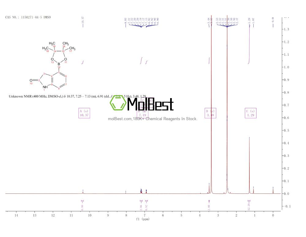 Physical sample testing spectrum (NMR) of 1150271-44-5