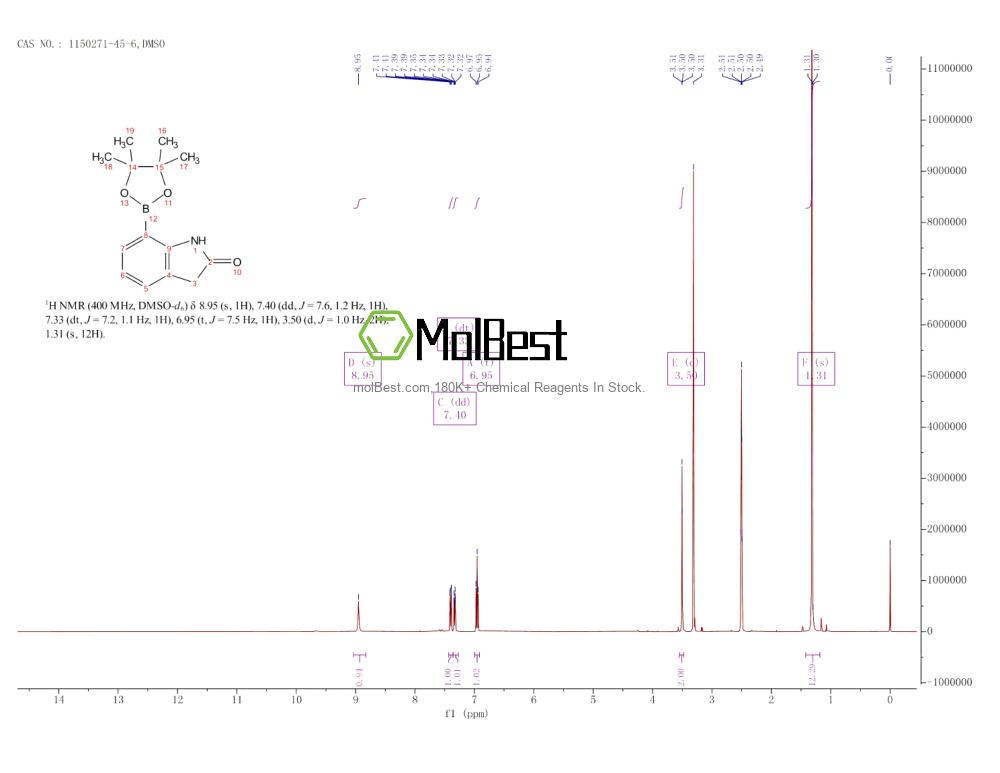 Physical sample testing spectrum (NMR) of 1150271-45-6