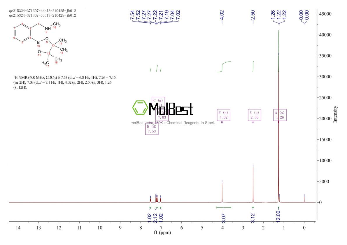 Physical sample testing spectrum (NMR) of 1150271-47-8
