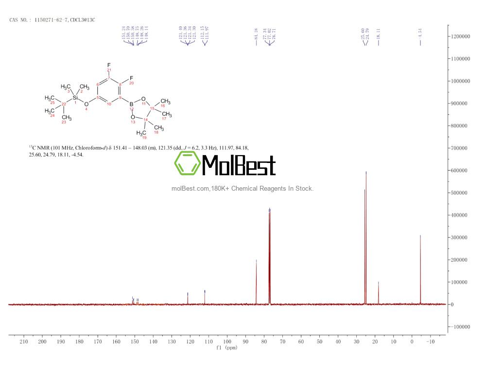 Spektrum pengujian sampel fisik (NMR) 1150271-62-7