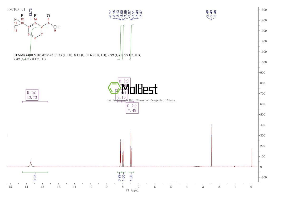 Physical sample testing spectrum (NMR) of 115029-22-6