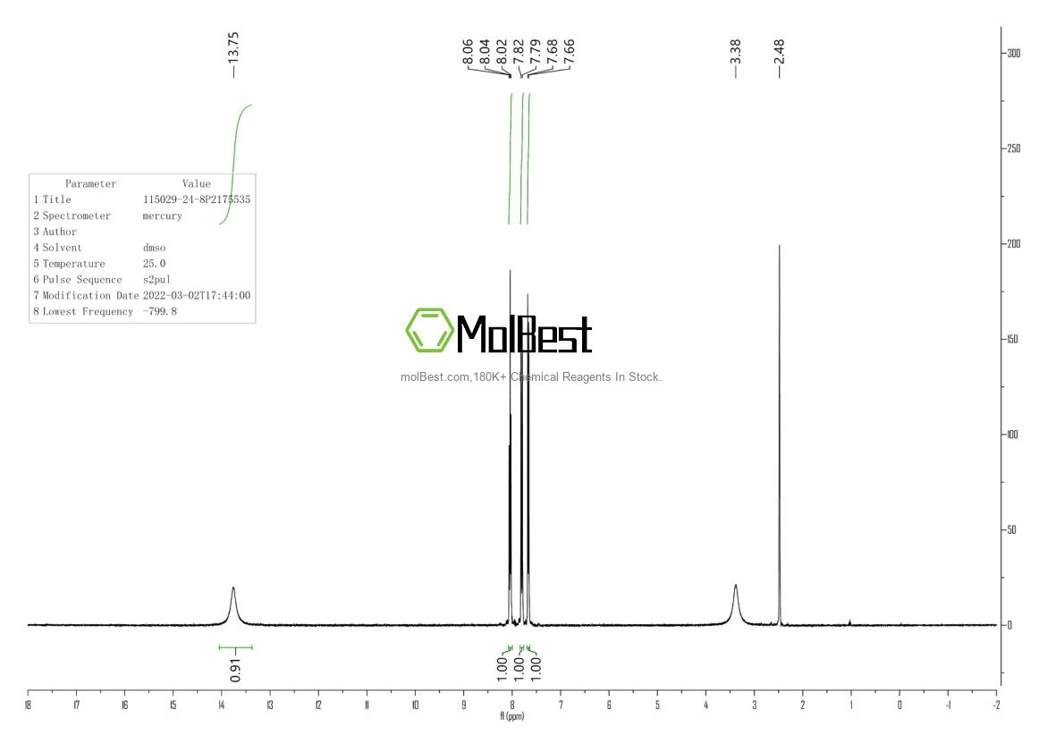 Physical sample testing spectrum (NMR) of 115029-24-8