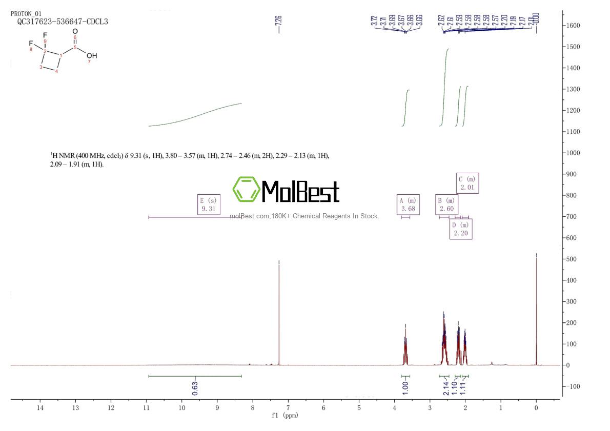 Physical sample testing spectrum (NMR) of 1150518-74-3