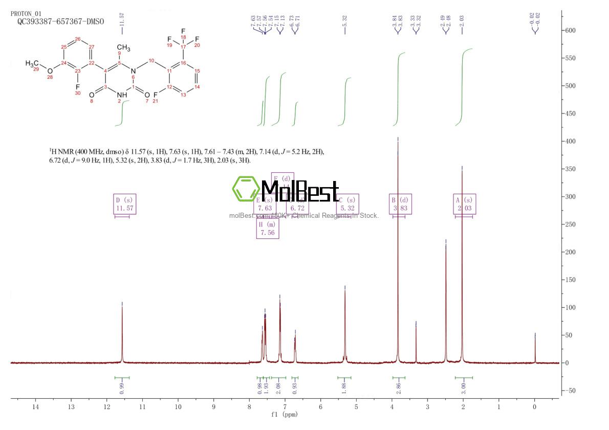 Physical sample testing spectrum (NMR) of 1150560-59-0