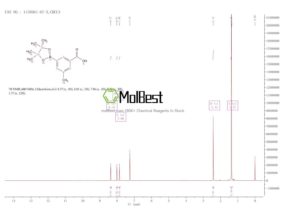 Physical sample testing spectrum (NMR) of 1150561-67-3
