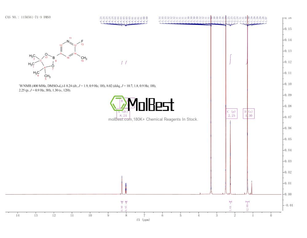 Physical sample testing spectrum (NMR) of 1150561-71-9