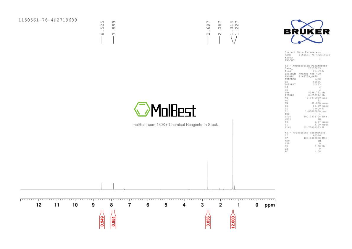 Physical sample testing spectrum (NMR) of 1150561-76-4
