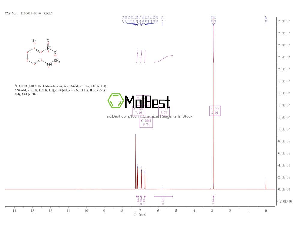 Physical sample testing spectrum (NMR) of 1150617-53-0