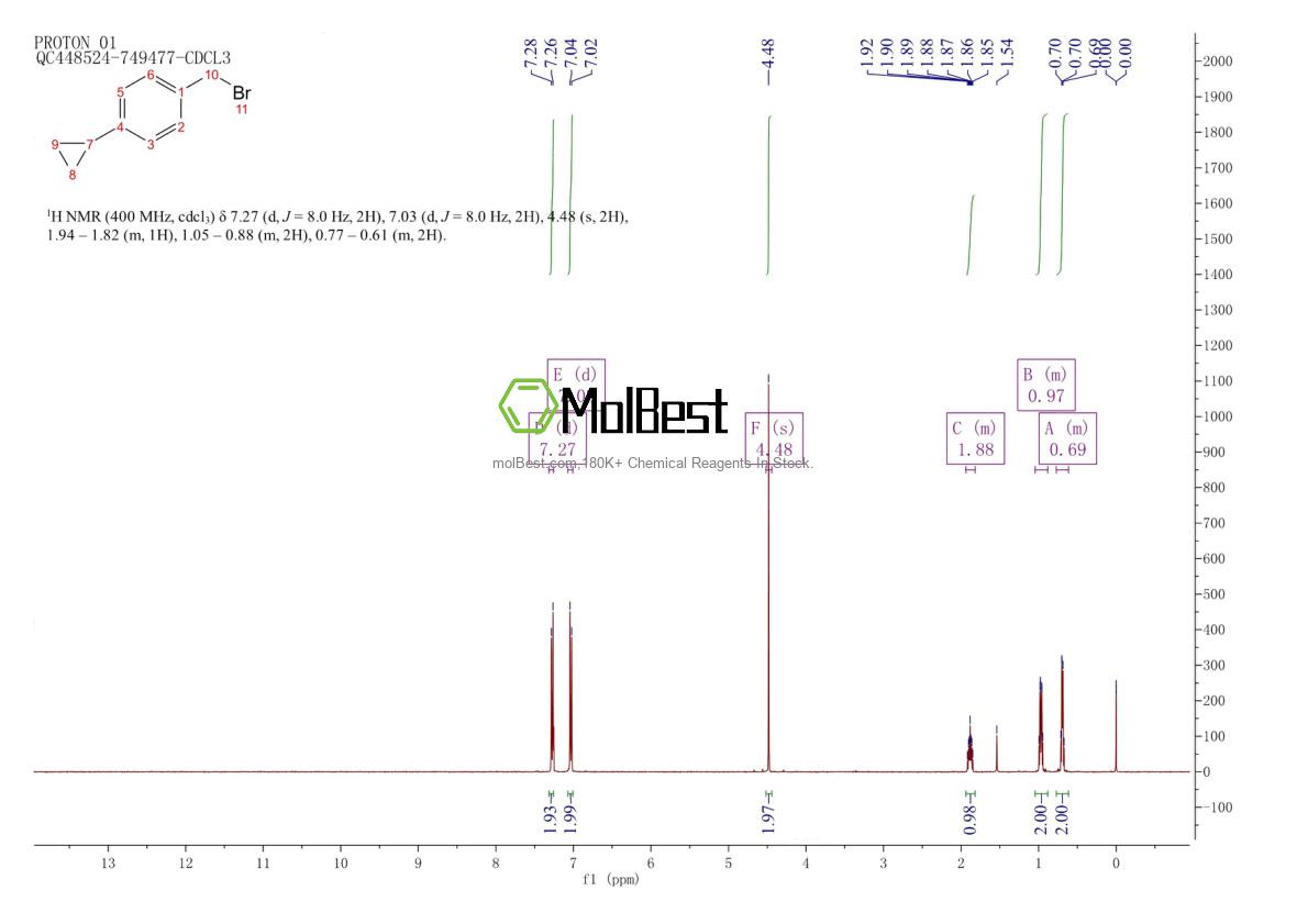 Physical sample testing spectrum (NMR) of 1150617-57-4