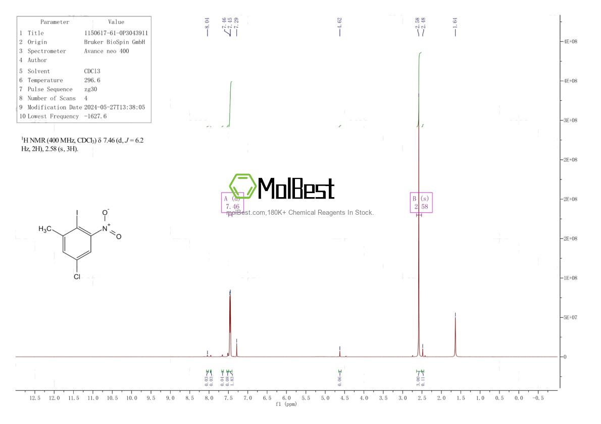 Physical sample testing spectrum (NMR) of 1150617-61-0