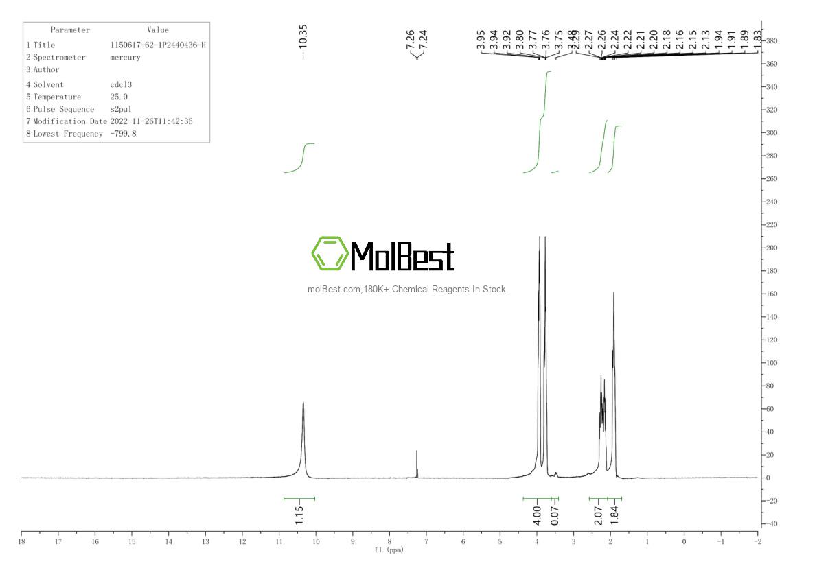 Physical sample testing spectrum (NMR) of 1150617-62-1