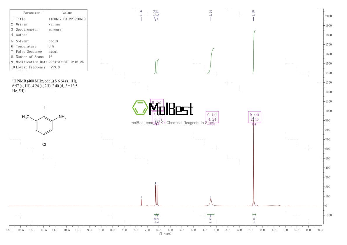 Physical sample testing spectrum (NMR) of 1150617-63-2