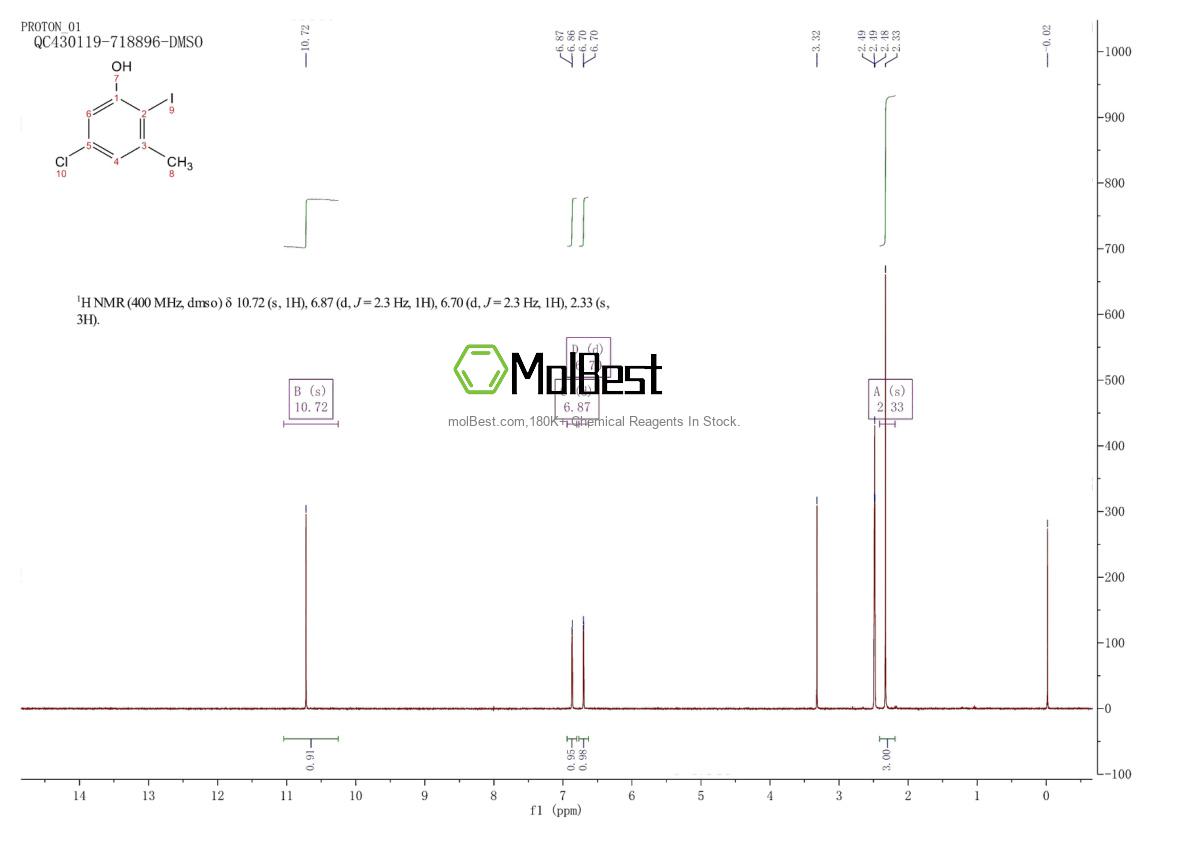 Physical sample testing spectrum (NMR) of 1150617-66-5