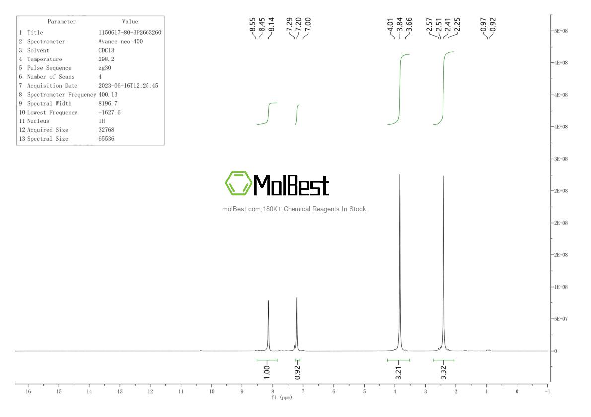 Physical sample testing spectrum (NMR) of 1150617-80-3