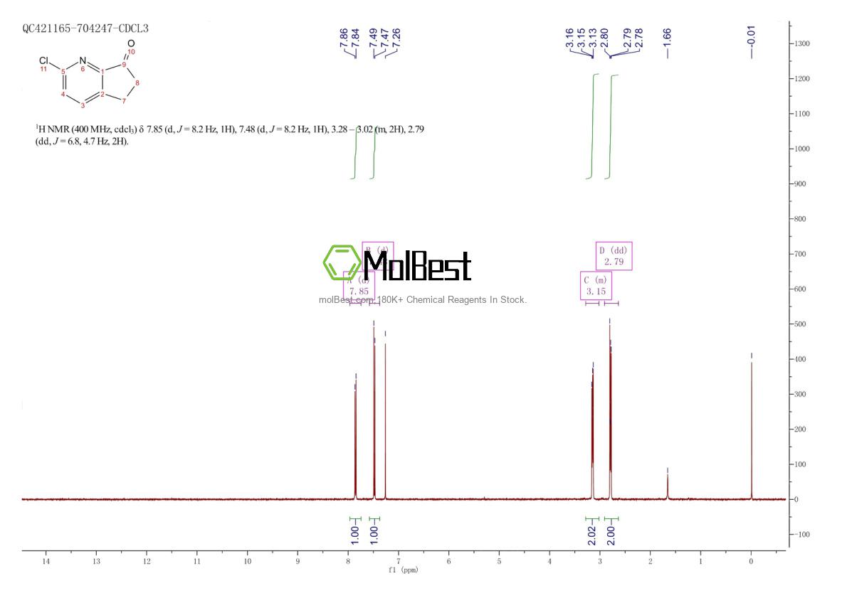 Physical sample testing spectrum (NMR) of 1150617-92-7