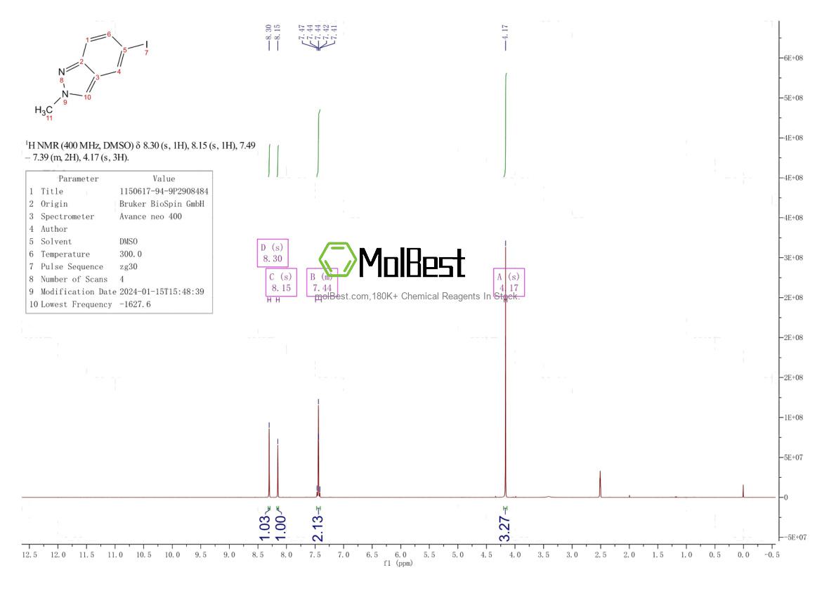 Physical sample testing spectrum (NMR) of 1150617-94-9